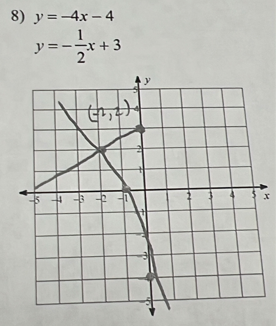 y=-4x-4
y=- 1/2 x+3
x