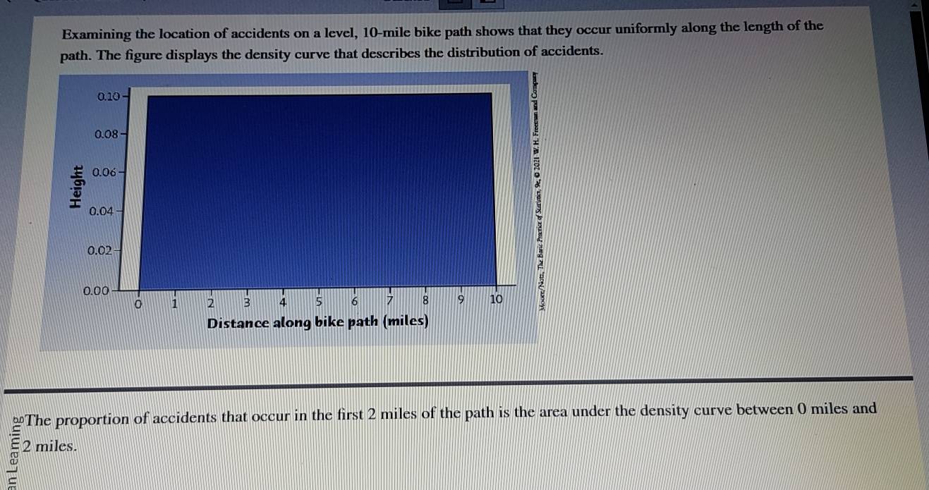 Examining the location of accidents on a level, 10-mile bike path shows that they occur uniformly along the length of the 
path. The figure displays the density curve that describes the distribution of accidents.
2 miles.