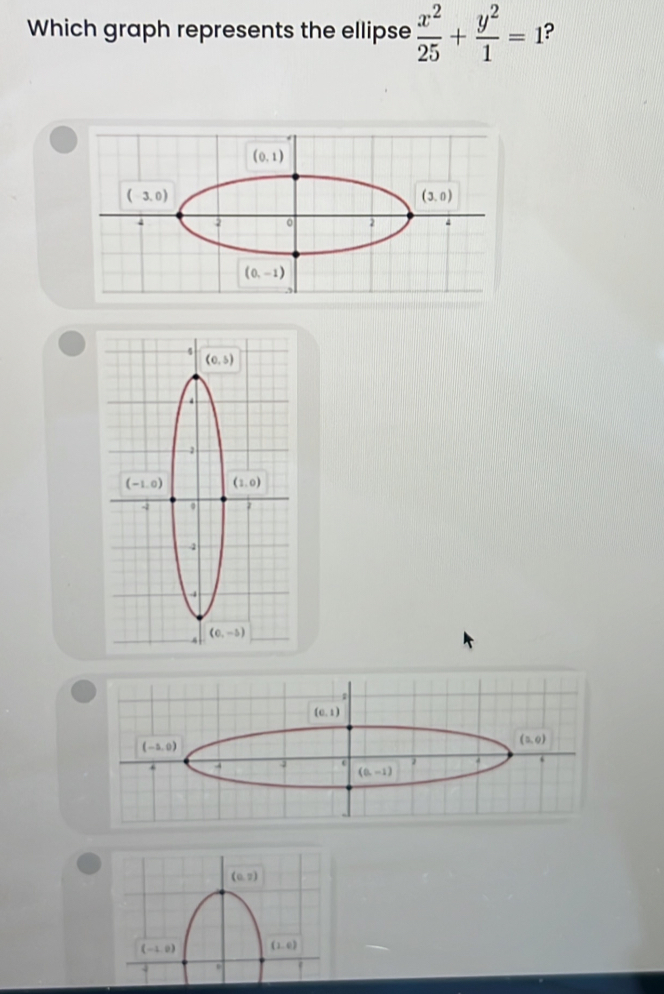 Which graph represents the ellipse  x^2/25 + y^2/1 =1