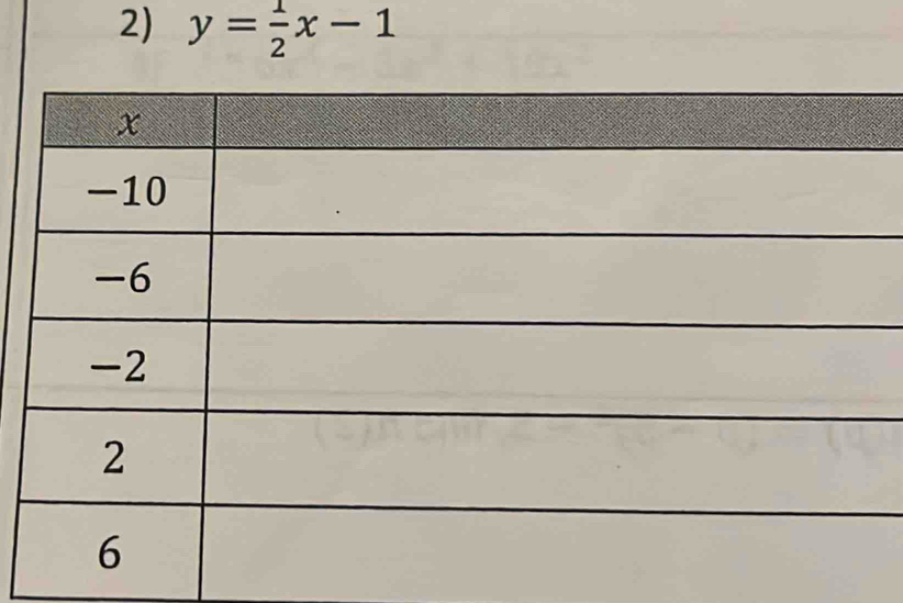 y= 1/2 x-1