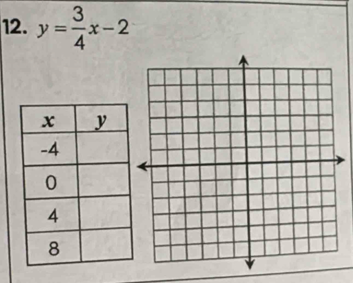 y= 3/4 x-2