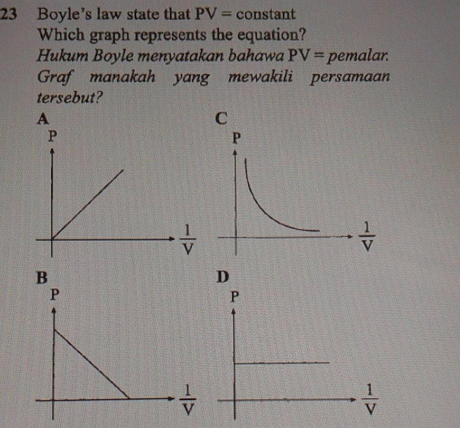 Boyle’s law state that PV= constant
Which graph represents the equation?
Hukum Boyle menyatakan bahawa PV= pemalar.
Graf manakah yang mewakili persamaan
tersebut?
A
C
 1/V 
B
D
 1/V 