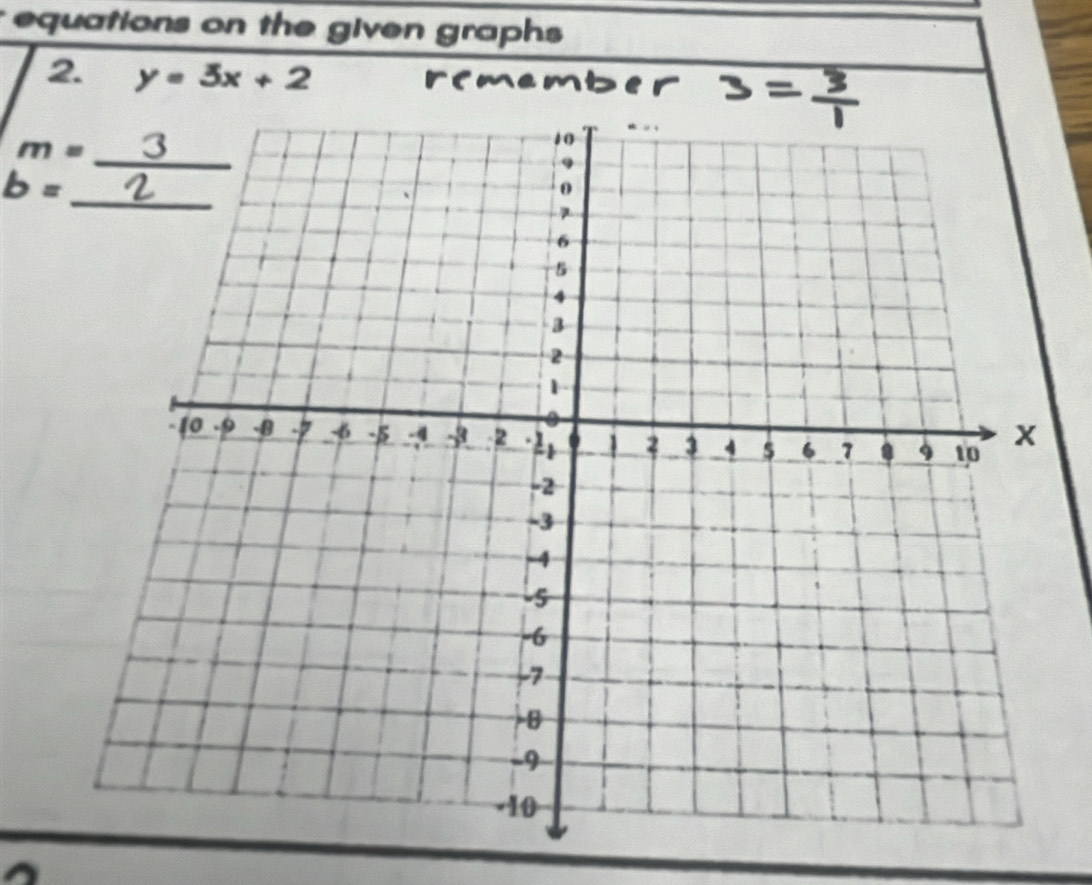 equations on the given graphs 
2. y=3x+2 remamber
m= _
b= _