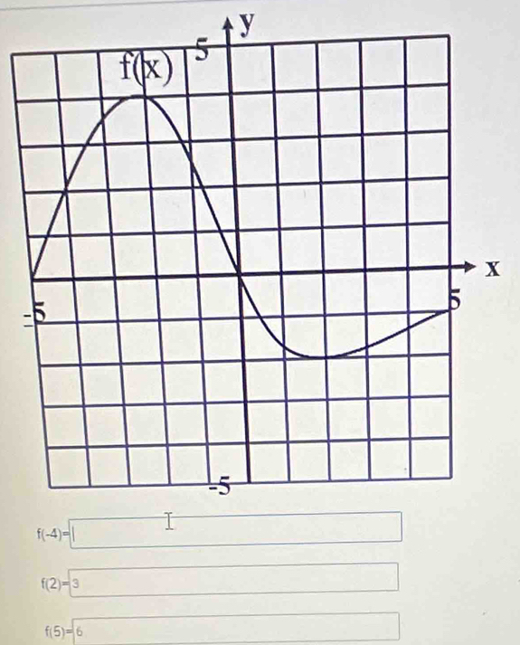 f(2)=sqrt(3)
f(5)=6