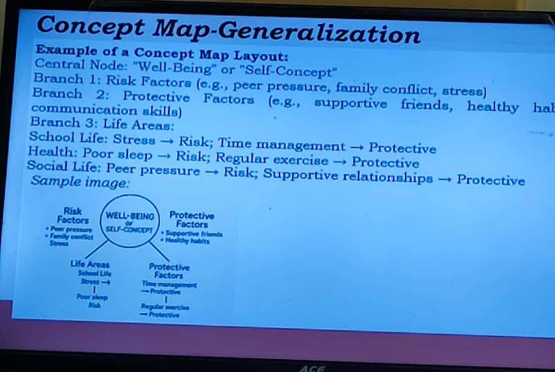 Solved: Concept Map-Generalization Example of a Concept Map Layout ...
