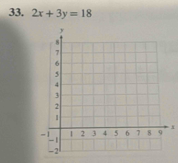 2x+3y=18
x