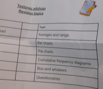 Testunau adolygu 
Revision topics 
ia