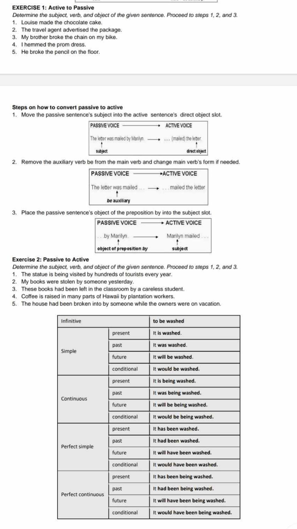 Active to Passive 
Determine the subject, verb, and object of the given sentence. Proceed to steps 1, 2, and 3. 
1. Louise made the chocolate cake. 
2. The travel agent advertised the package. 
3. My brother broke the chain on my bike. 
4. I hemmed the prom dress. 
5. He broke the pencil on the floor. 
Steps on how to convert passive to active 
1. Move the passive sentence's subject into the active sentence's direct object slot. 
PASSIVE VOICE ACTIVE VOICE 
The letter was mailed by Manilyn. . . . (mailed) the letter 
subject direct object 
2. Remove the auxiliary verb be from the main verb and change main verb's form if needed. 
PASSIVE VOICE *ACTIVE VOICE 
The letter was mailed mailed the letter 
be auxiliary 
3. Place the passive sentence's object of the preposition by into the subject slot. 
PASSIVE VOICE ACTIVE VOICE 
.by Marilyn. Marilyn mailed . . . 
object of preposition by s ub je ct 
Exercise 2: Passive to Active 
Determine the subject, verb, and object of the given sentence. Proceed to steps 1, 2, and 3. 
1. The statue is being visited by hundreds of tourists every year. 
2. My books were stolen by someone yesterday. 
3. These books had been left in the classroom by a careless student. 
4. Coffee is raised in many parts of Hawaii by plantation workers. 
5. The house had been broken into by someone while the owners were on vacation.