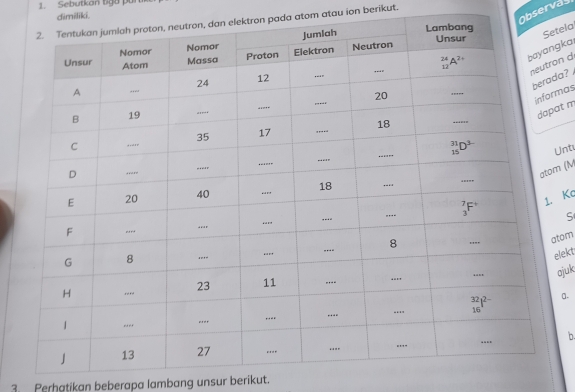 Sebutkan tiga pur
dimiliki.
Observas
pada atom atau ion berikut.
tela
gka
on d
a? 
mas
at m
Unt
m (M
Kc
S
tom
elekt
ajuk
a.
b
3. Perhatikan beberapa lambang unsur berikut.