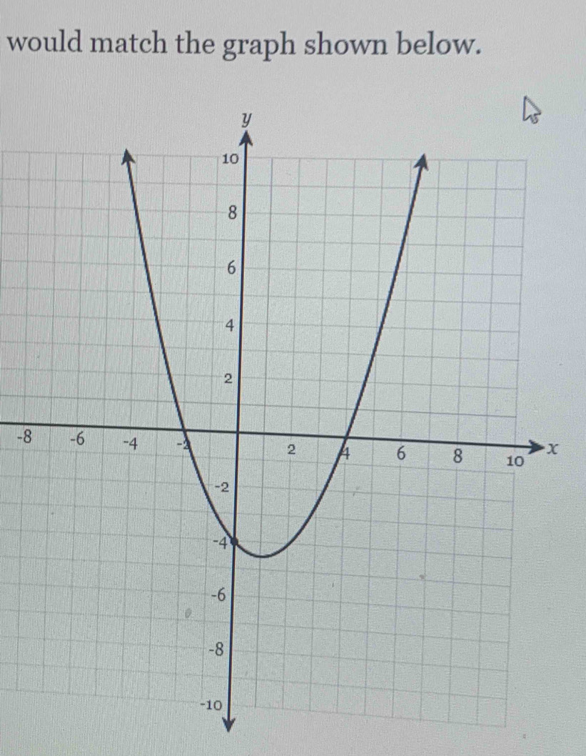 would match the graph shown below.
-8x