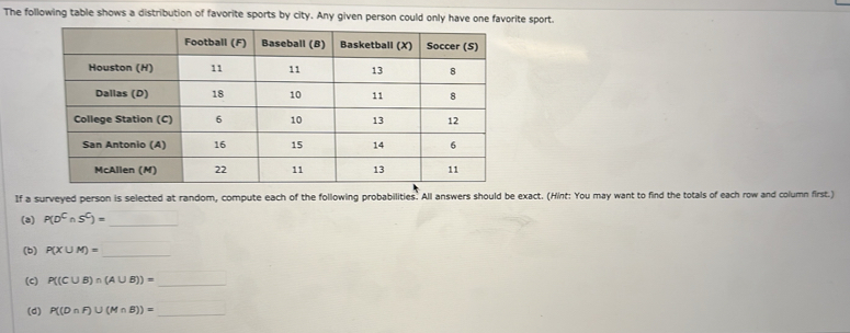 The following table shows a distribution of favorite sports by city. Any given person could onite sport. 
If a surveyed person is selected at random, compute each of the following probabilities. All answers should be exact. (Hint: You may want to find the totals of each row and column first.) 
(8) P(D^C∩ S^C)= _ 
(b) P(X∪ M)=_  _ 
(c) P((C∪ B)∩ (A∪ B))= _ 
(d) P((D∩ F)∪ (M∩ B))= _ ∴ △ ADC=∠ BAD