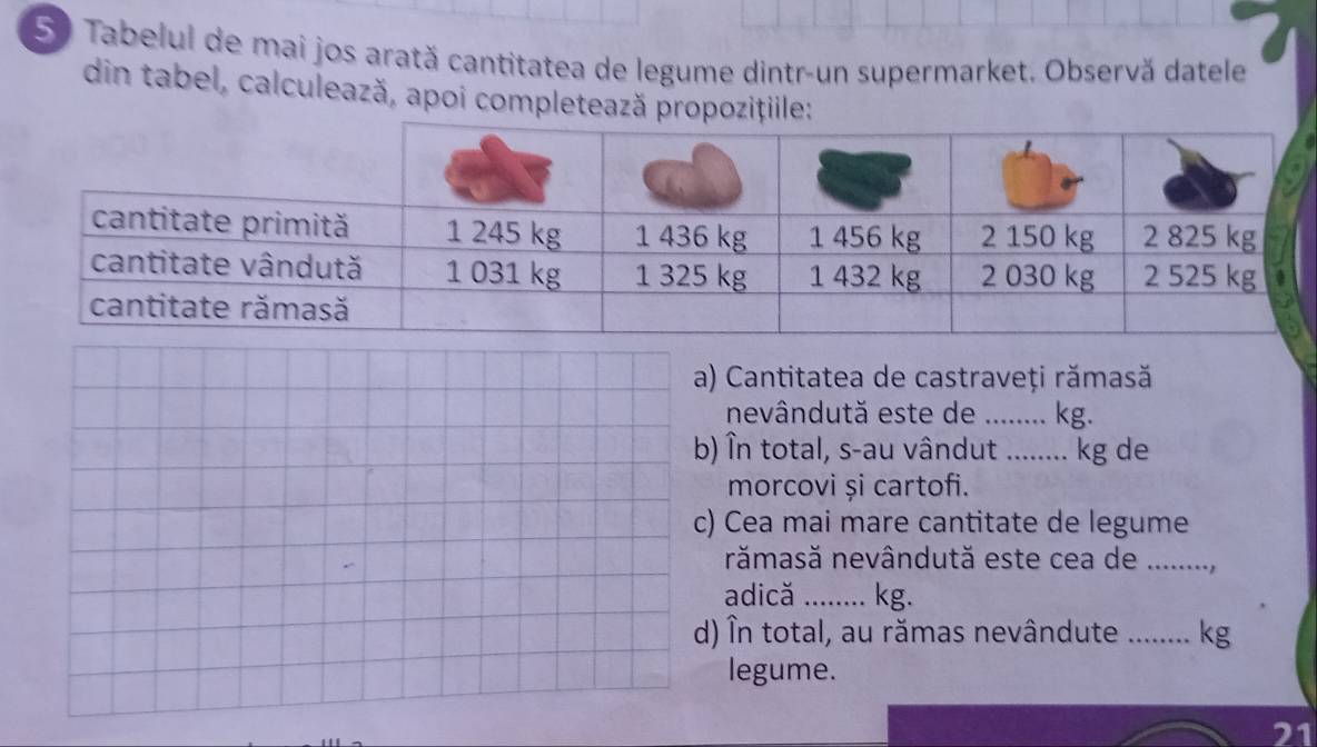 Tabelul de mai jos arată cantitatea de legume dintr-un supermarket. Observă datele 
din tabel, calculează, apoi completează propozițiile: 
a) Cantitatea de castraveți rămasă 
nevândută este de ........ kg. 
b) În total, s-au vândut ........ kg de 
morcovi și cartofi. 
c) Cea mai mare cantitate de legume 
rămasă nevândută este cea de ........, 
adică _.... kg. 
d) În total, au rămas nevândute …...... kg
legume. 
21