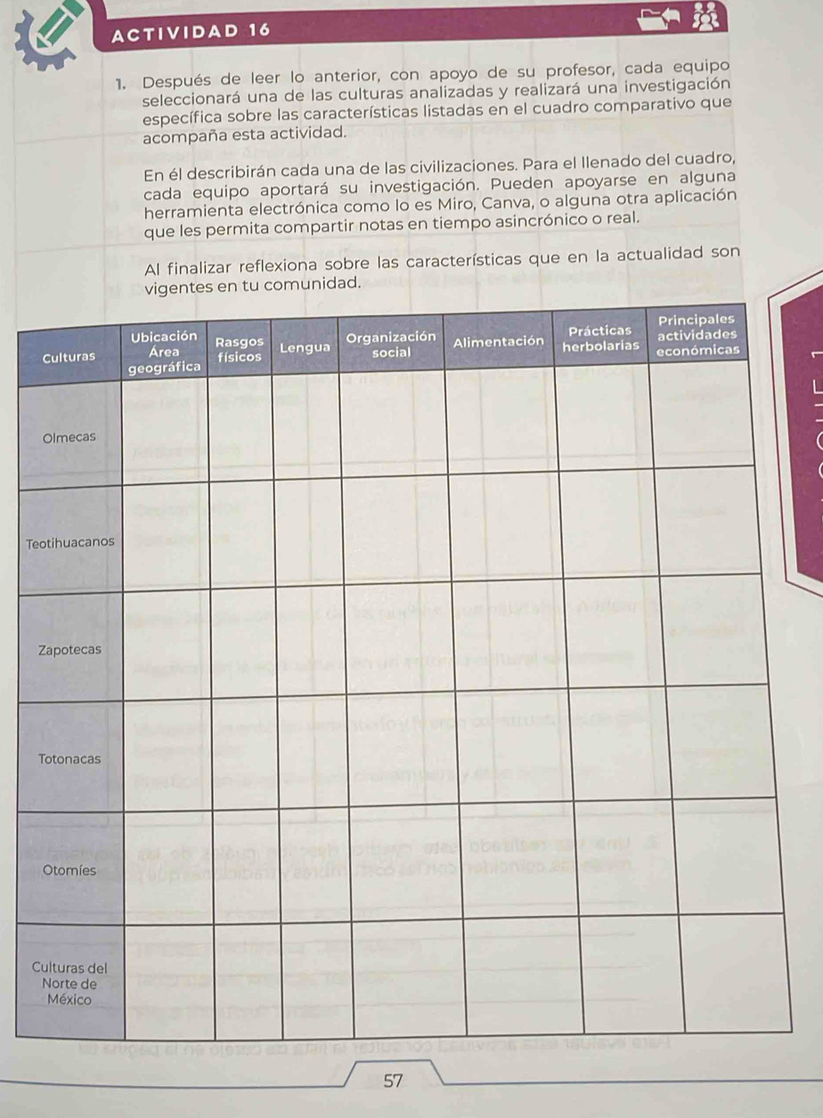 ACTIVIDAD 16 
1. Después de leer lo anterior, con apoyo de su profesor, cada equipo 
seleccionará una de las culturas analizadas y realizará una investigación 
específica sobre las características listadas en el cuadro comparativo que 
acompaña esta actividad. 
En él describirán cada una de las civilizaciones. Para el Ilenado del cuadro, 
cada equipo aportará su investigación. Pueden apoyarse en alguna 
herramienta electrónica como lo es Miro, Canva, o alguna otra aplicación 
que les permita compartir notas en tiempo asincrónico o real. 
Al finalizar reflexiona sobre las características que en la actualidad son 
Teo 
Z 
T 
Cu 
57