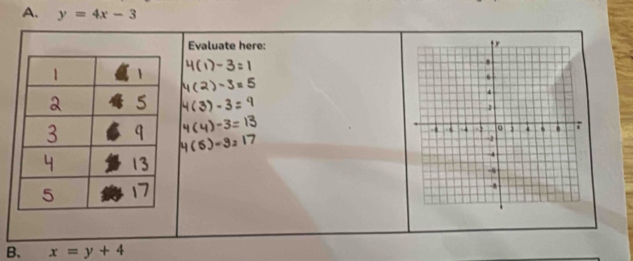 y=4x-3
Evaluate here: 
B. x=y+4