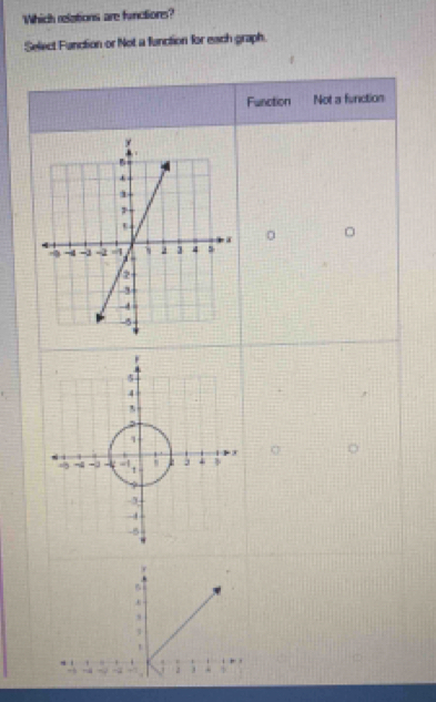 Which relations are functions?
Select Function or Not a function for each graph.
Function Not a function
0
,
3
t
,
- +7 : a 1