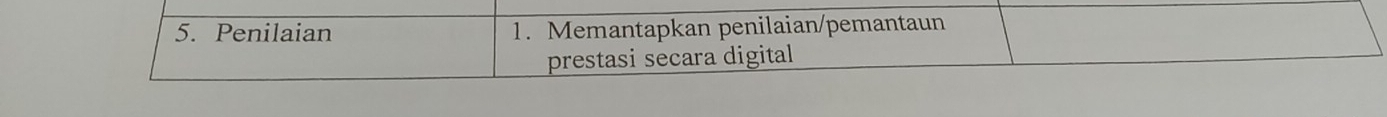 Penilaian 1. Memantapkan penilaian/pemantaun 
prestasi secara digital