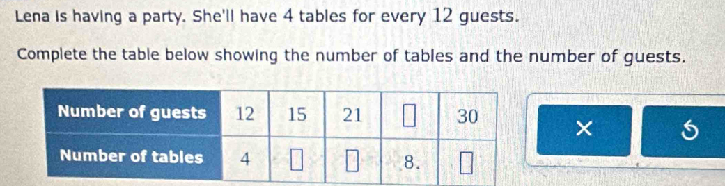 Lena is having a party. She'll have 4 tables for every 12 guests. 
Complete the table below showing the number of tables and the number of guests. 
× 
a