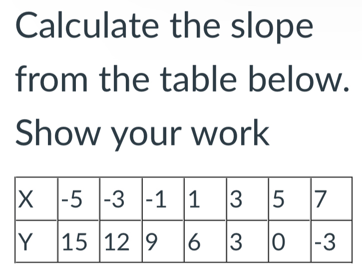 Calculate the slope 
from the table below. 
Show your work