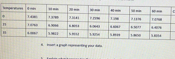 Insert a graph representing your data.