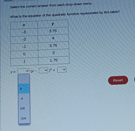 Select the correct answer from each drop-down menu.
What is the equation of the quadratic function represented by this table?
y=□ (x-□ )^2+□
Reset
4
-4
1/4
-1/4