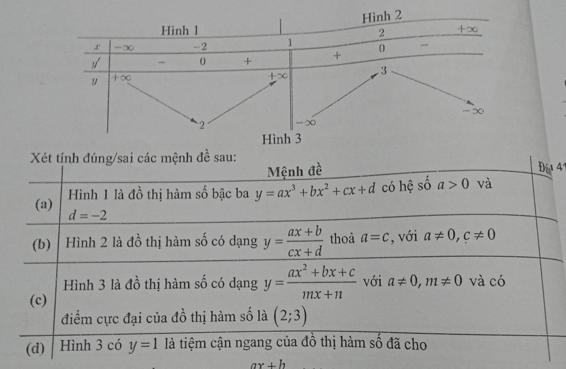 41
ax+b