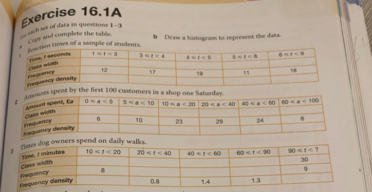 Exercise 16.1A
For each set of data in questions 1-3
Copy and complete the table
n times of a sample of students. b Draw a histogram to represent the data.
s spent by the00 customers in a shop one
owners spend on daily walks