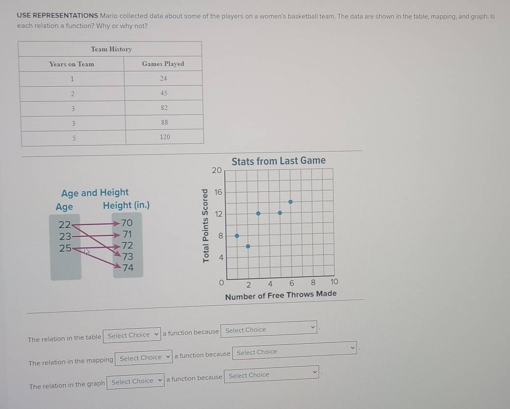 USE REPRESENTATIONS Mario collected data about some of the players on a women's basketball team. The data are shown in the table, mapping, and graph. Is 
each relation a function? Why or why not? 
Stats from Last Game
20
Age and Height 16
Age Height (in.)
12
22 70
23 71 8
25 72
73
4
74
0 2 4 6 8 10
Number of Free Throws Made 
The relation in the table Select Choice a function because Select Choice 
The relation in the mapping Select Choice a function because Select Choice 
The relation in the graph Select Choice a function because Select Choice