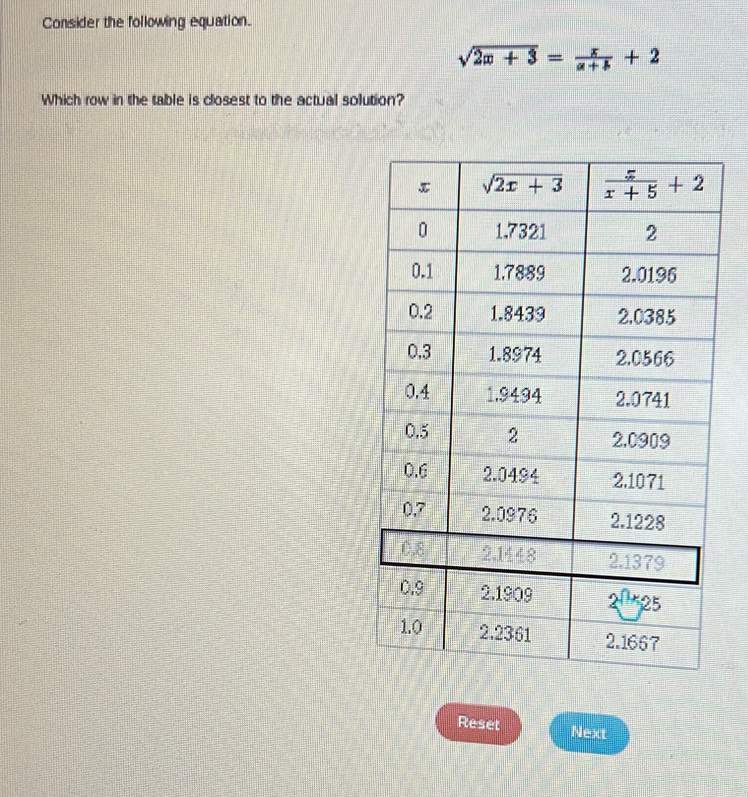 Consider the following equation.
sqrt(2x+3)= x/a+b +2
Which row in the table is closest to the actual solution?
Reset Next