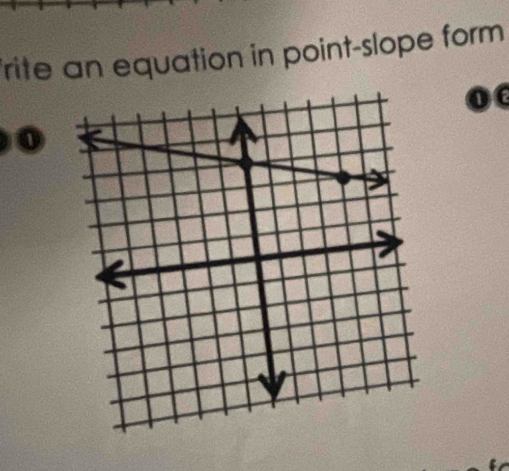 rite an equation in point-slope form
0
0