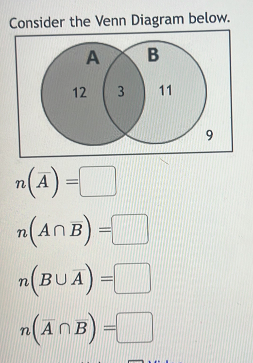 Consider the Venn Diagram below.
n(overline A)=□
n(A∩ overline B)=□
n(B∪ overline A)=□
n(overline A∩ overline B)=□