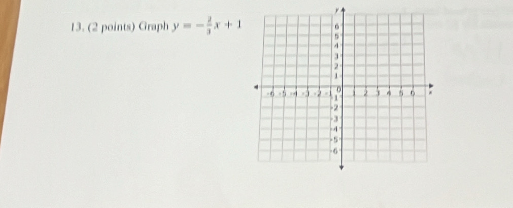 Graph y=- 2/3 x+1