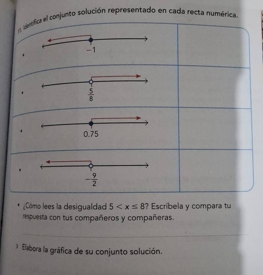 Identifica el conjunto solución representado en cada recta numérica.
.
Cómo lees la desigualdad 5 ? Escríbela y compara tu
respuesta con tus compañeros y compañeras.
Elabora la gráfica de su conjunto solución.