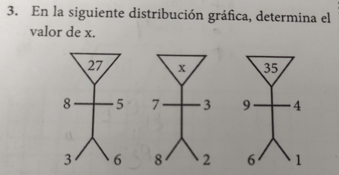 En la siguiente distribución gráfica, determina el 
valor de x.
35

9
4

6
1