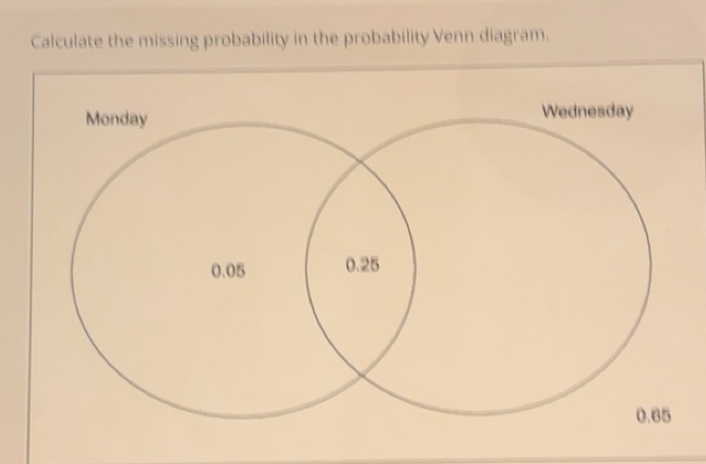 Solved: Calculate the missing probability in the probability Venn ...