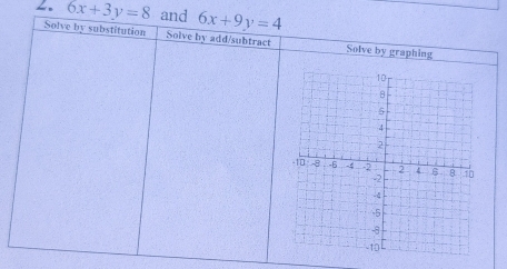 6x+3y=8 and