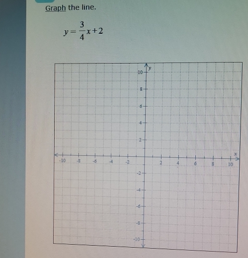 Graph the line.
y= 3/4 x+2