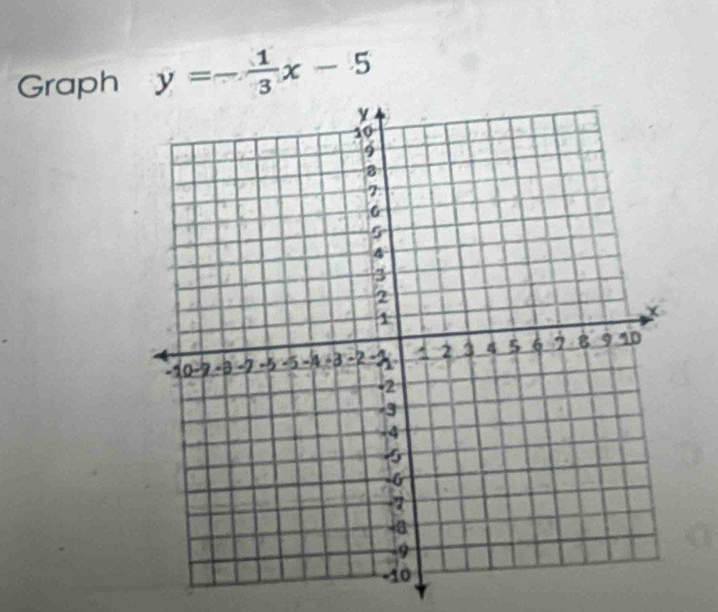 Graph y=- 1/3 x-5