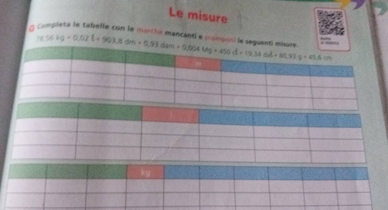 Le misure
( Completé le tabelle con le marche mancanti e scomponi le