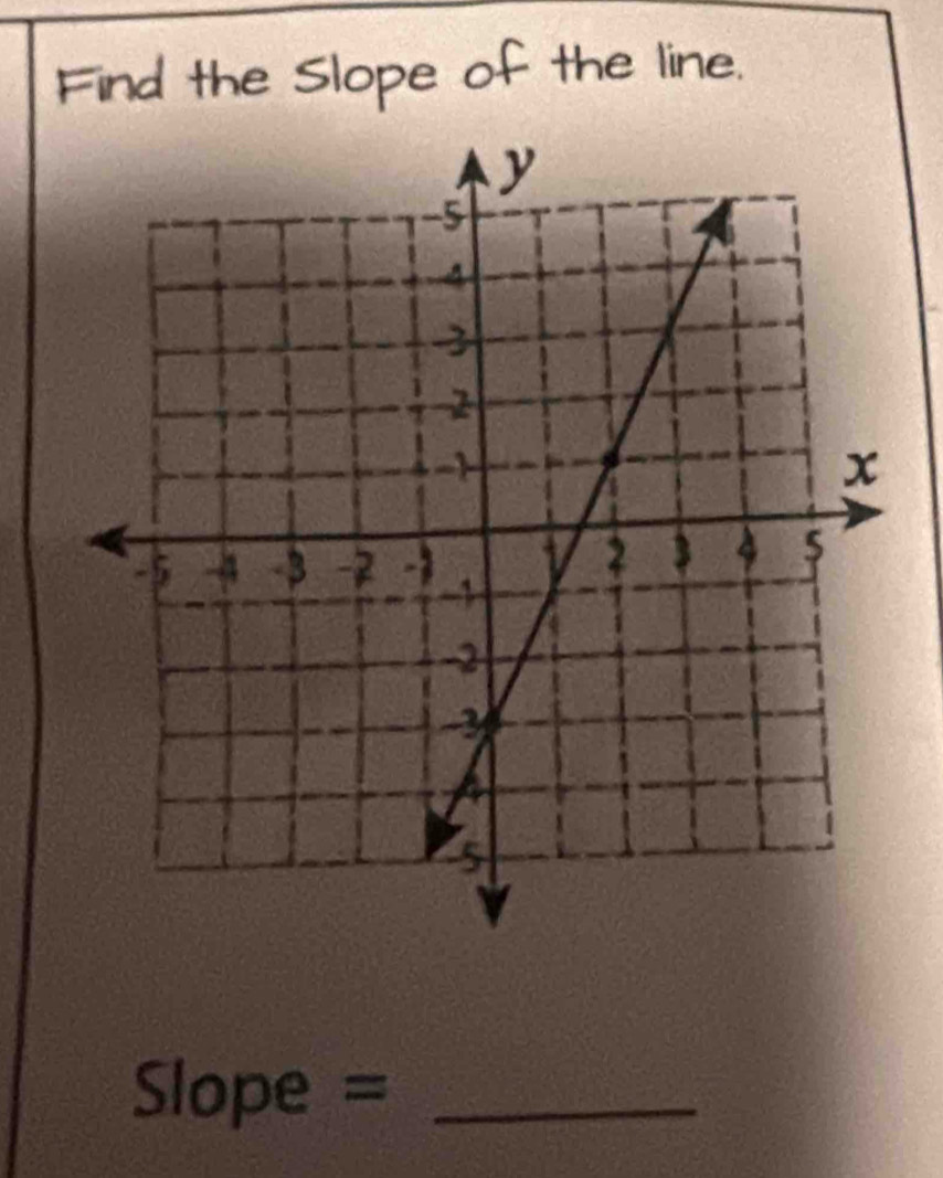 Find the Slope of the line. 
Slope =_