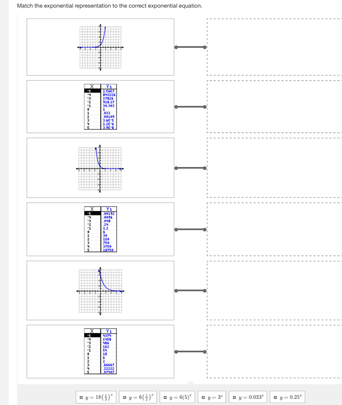 Match the exponential representation to the correct exponential equation.
X
00192
4 .0096. 048
24
1.2
i 150
30
750
3750
18750
X Y1
4374
-4 1458
486
162
54
i :
18. 66667. 22222
07407
:: y=18( 1/3 )^x :: y=6( 1/2 )^x :: y=6(5)^x :: y=3^x :; y=0.033^x :: y=0.25^x