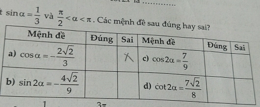 sin alpha = 1/3  và  π /2  Các mệnh đề
1  3π