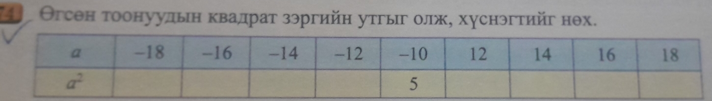 Огсен тоонуульн κвадрат зэргийн утгыг олж, хуснэгтийг нθх.