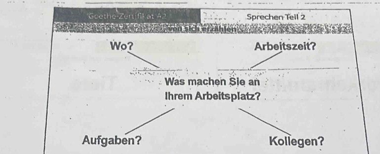 Goethe Zertifil at A2 Sprechen Teil 2 
Wo? Arbeitszeit? 
Was machen Sie an 
Ihrem Arbeitsplatz? 
Aufgaben? Kollegen?