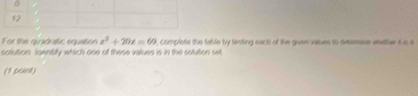 For the quaduatic equation x^2+20x=60 , complete the fable by listing each of the guen values to detemese wmether 6 s a 
solution. lowritify which one of these values is in the solution set 
(1 peint)