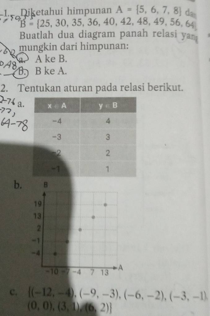 Diketahui himpunan A= 5,6,7,8 da
B= 25,30,35,36,40,42,48,49,56,64
Buatlah dua diagram panah relasi yan
mungkin dari himpunan:
a. A ke B.
B. B ke A.
2. Tentukan aturan pada relasi berikut.
a.
b.
c.  (-12,-4),(-9,-3),(-6,-2),(-3,-1)
(0,0),(3,1),(6,2)