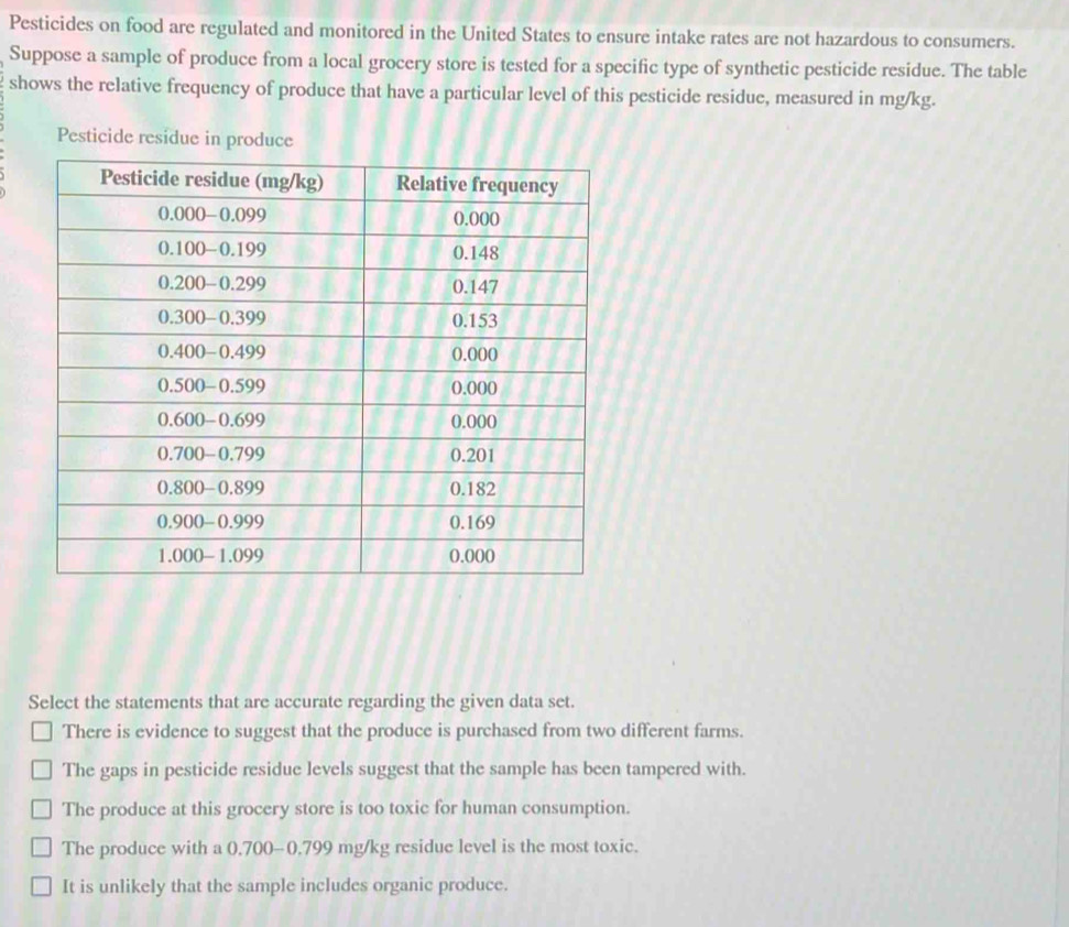 Pesticides on food are regulated and monitored in the United States to ensure intake rates are not hazardous to consumers.
Suppose a sample of produce from a local grocery store is tested for a specific type of synthetic pesticide residue. The table
shows the relative frequency of produce that have a particular level of this pesticide residue, measured in mg/kg.
Pesticide residue in produce
Select the statements that are accurate regarding the given data set.
There is evidence to suggest that the produce is purchased from two different farms.
The gaps in pesticide residue levels suggest that the sample has been tampered with.
The produce at this grocery store is too toxic for human consumption.
The produce with a 0.700-0.799 mg/kg residue level is the most toxic.
It is unlikely that the sample includes organic produce.