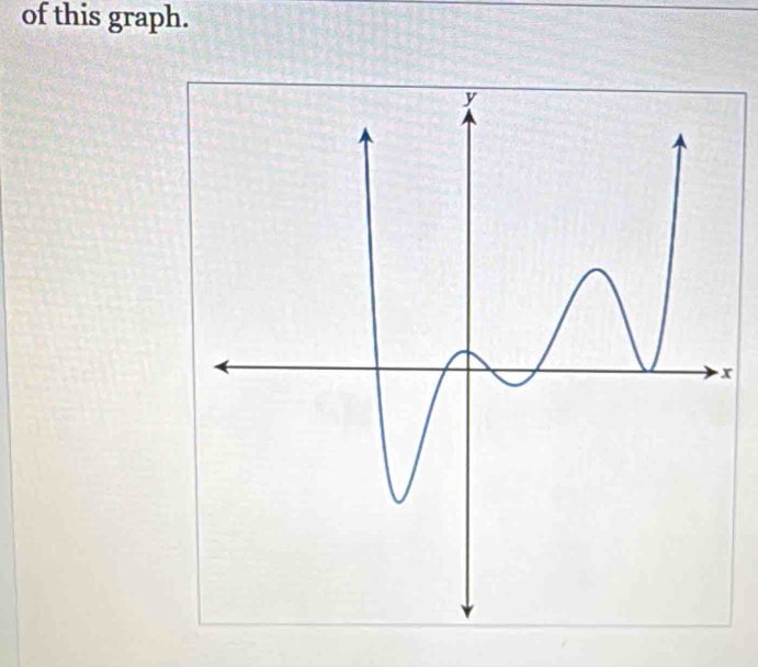 of this graph.
x