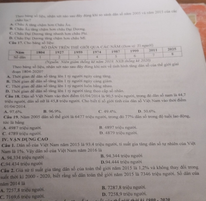 Theo băng số liệu, nhận xét não sau đây đứng khi so sánh dân số năm 2005 và năm 2015 của các
châu lục?
A. Châu Á tăng châm hơn Châu Âu.
B. Châu Âu tăng châm hơn châu Đại Dương
C. Châu Đại Dương tăng nhanh hơn châu Phi.
D. Châu Đại Dương tăng châm hơn châu Mĩ.
Câu 17. Cho bàng số liệu:
IỚI QUA CÁC NÃM (Đơn vị: Tỉ người)
(Nguồn: Niên giám thống kê nă
Theo bảng số liệu, nhận xét nào sau đây đúng khi nói về tình hình tăng dân số của thế giới giai
đoạn 1804-2020?
A. Thời gian đề dân số tăng lên 1 tỷ người ngày càng tăng.
B. Thời gian để dân số tăng lên 1 tỷ người ngày cảng giảm.
C. Thời gian để dân số tăng lên 1 tỷ người luôn bằng nhau.
D. Thời gian để dân số tăng lên 1 tỷ người tăng theo cấp số nhân.
Cầu 18. Dân số Việt Nam vào thời điểm 01/04/2014 là 90,5 triệu người, trong đó dân số nam là 44,7
triệu người, dân số nữ là 45,8 triệu người. Cho biết tỉ số giới tính của dân số Việt Nam vào thời điểm
01/04/2014.
A. 97.6%. B. 96.9%. C. 49.4%. D. 50.6%
Câu 19. Năm 2005 dân số thế giới là 6477 triệu người, trong đó 77% dân số trong độ tuổi lao động,
tức là bằng
A. 4987 triệu người. B. 4897 triệu người.
C. 4789 triệu người. D. 4879 triệu người.
IV. VậN DỤNG CAO
Câu 1. Dân số của Việt Nam năm 2015 là 93.4 triệu người, ti suất gia tăng dân số tự nhiên của Việt
Nam là 1%. Vậy dân số của Việt Nam năm 2016 là
A. 94.334 triệu người B. 94.344 triệu người
C.94.434 triệu người D.94.444 triệu người
Câu 2. Giả sử tỉ suất gia tăng dân số của toàn thế giới năm 2015 là 1,2% và không thay đôi trong
suốt thời kỉ 2000 - 2020, biết rằng số dân toàn thế giới năm 2015 là 7346 triệu người. Số dân của
năm 2014 là
A. 7257,8 triệu người. B. 7287,8 triệu người.
C. 7169,6 triệu người. D. 7258,9 triệu người.
tiới thời kì 1980 - 2020