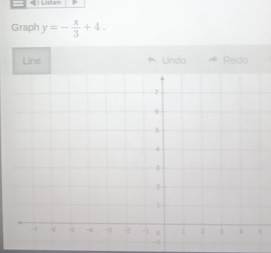 Listen 
Graph y=- x/3 +4. 
Line Undo Redo