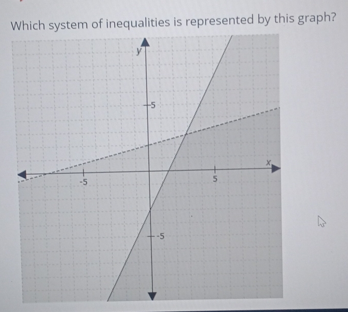 Which system of inequalities is represented by this graph?